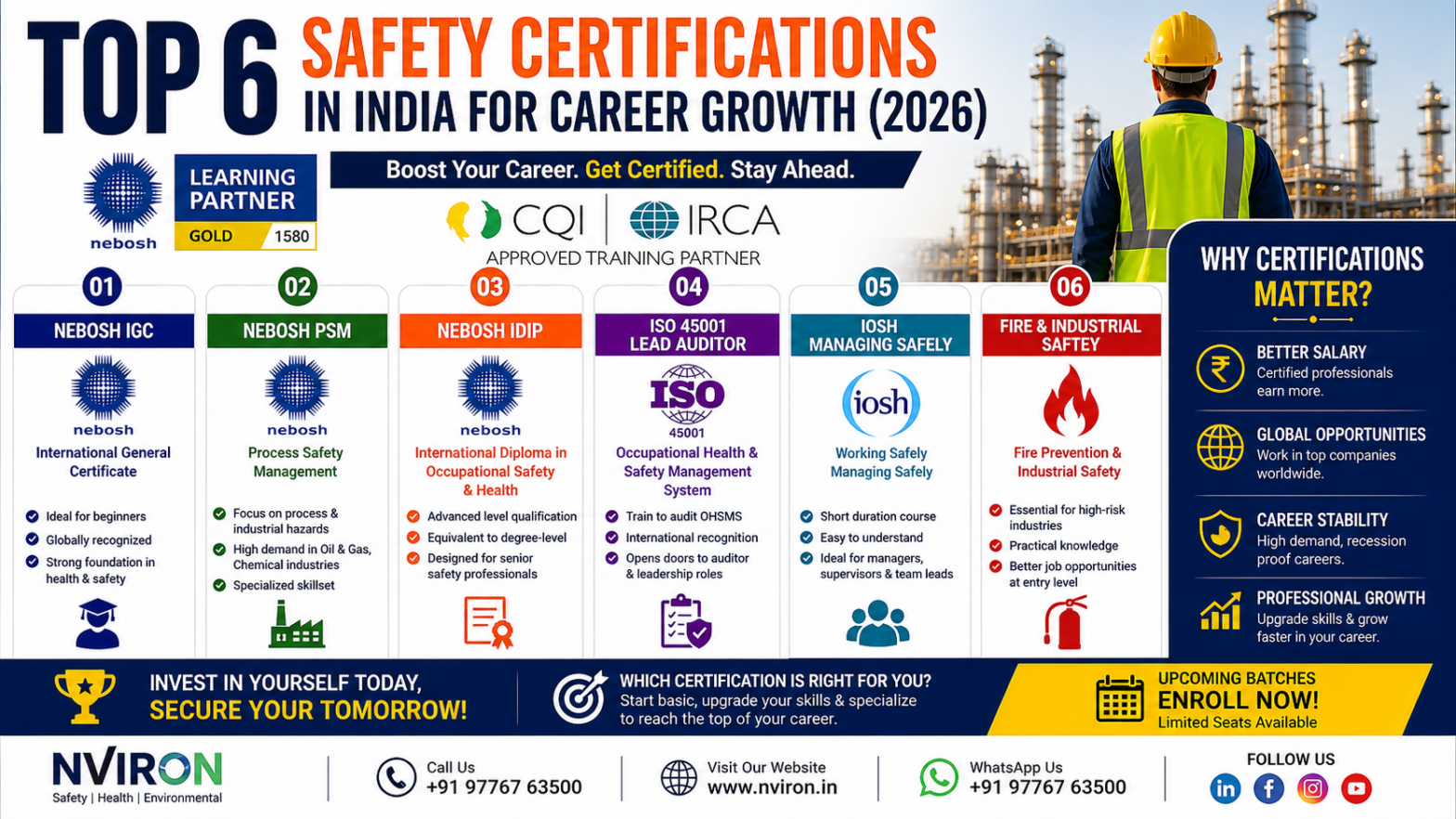 Top 6 safety certifications in India for career growth in 2026 including NEBOSH IGC, NEBOSH PSM, NEBOSH IDIP, ISO 45001 Lead Auditor, IOSH Managing Safely, and Fire & Industrial Safety with benefits and career insights.