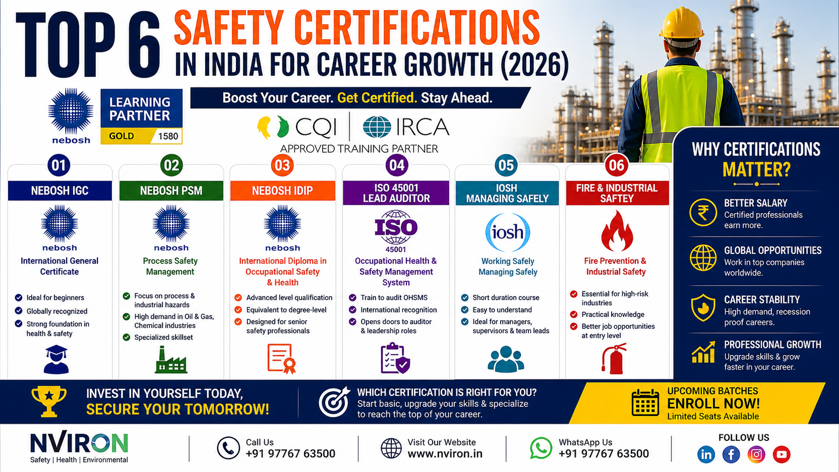Top 6 safety certifications in India for career growth in 2026 including NEBOSH IGC, NEBOSH PSM, NEBOSH IDIP, ISO 45001 Lead Auditor, IOSH Managing Safely, and Fire & Industrial Safety with benefits and career insights.